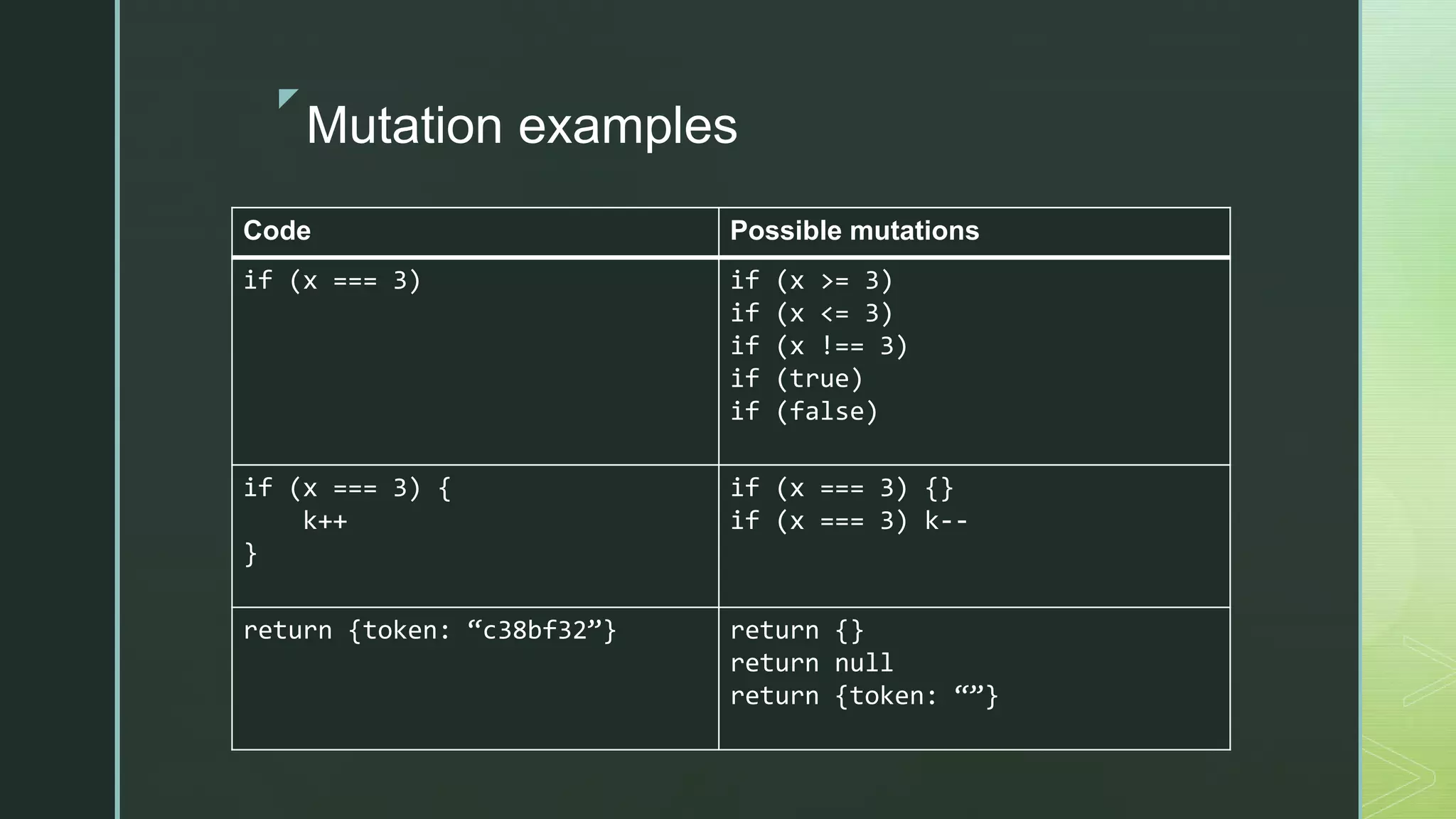 z
Mutation examples
Code Possible mutations
if (x === 3) if (x >= 3)
if (x <= 3)
if (x !== 3)
if (true)
if (false)
if (x === 3) {
k++
}
if (x === 3) {}
if (x === 3) k--
return {token: “c38bf32”} return {}
return null
return {token: “”}
 