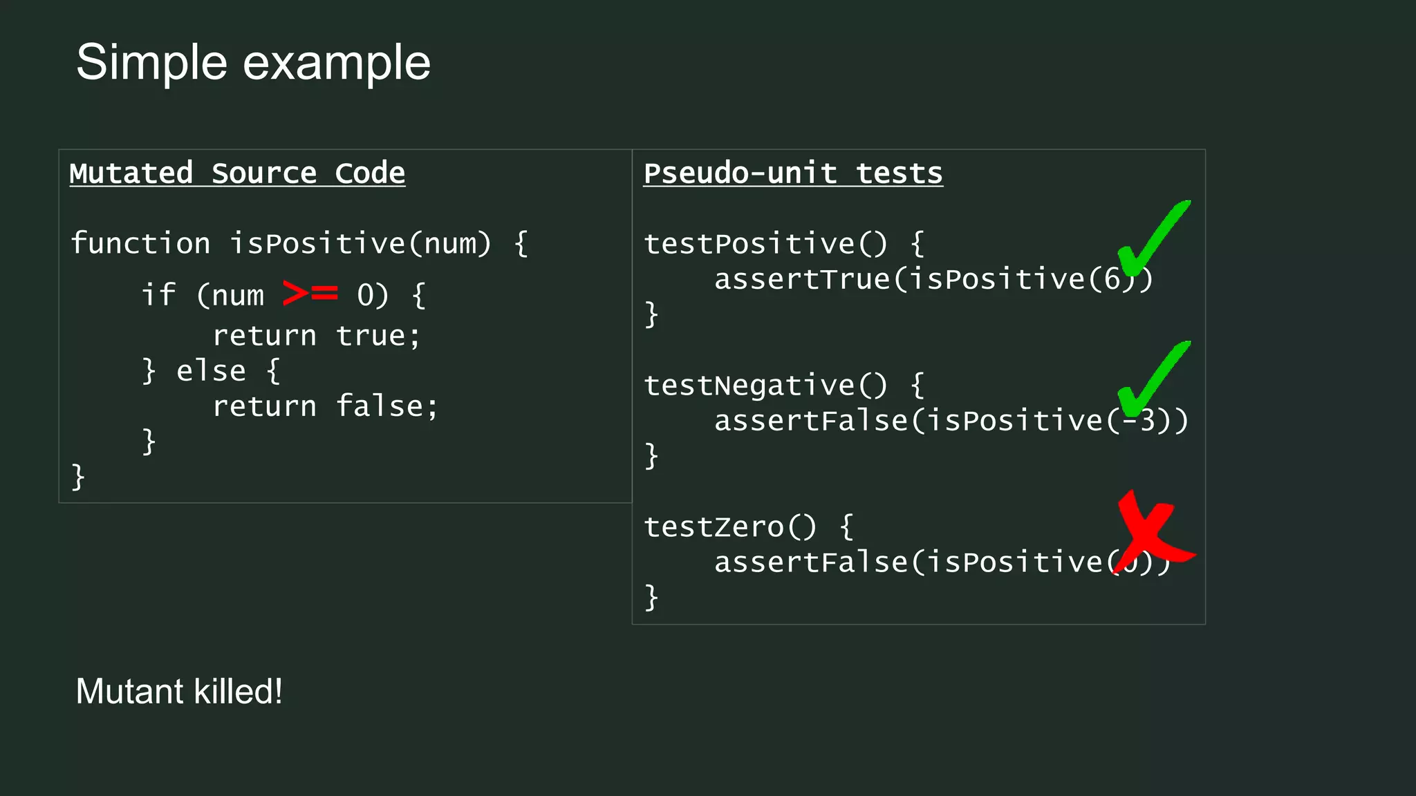 Simple example
Mutated Source Code
function isPositive(num) {
if (num >= 0) {
return true;
} else {
return false;
}
}
Pseudo-unit tests
testPositive() {
assertTrue(isPositive(6))
}
testNegative() {
assertFalse(isPositive(-3))
}
testZero() {
assertFalse(isPositive(0))
}
Mutant killed!
 