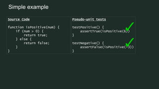 Simple example
Source Code
function isPositive(num) {
if (num > 0) {
return true;
} else {
return false;
}
}
Pseudo-unit tests
testPositive() {
assertTrue(isPositive(6))
}
testNegative() {
assertFalse(isPositive(-3))
}
 