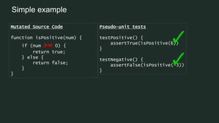 Simple example
Mutated Source Code
function isPositive(num) {
if (num >= 0) {
return true;
} else {
return false;
}
}
Pseudo-unit tests
testPositive() {
assertTrue(isPositive(6))
}
testNegative() {
assertFalse(isPositive(-3))
}
 
