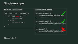 Simple example
Mutated Source Code
function isPositive(num) {
if (num >= 0) {
return true;
} else {
return false;
}
}
Pseudo-unit tests
testPositive() {
assertTrue(isPositive(6))
}
testNegative() {
assertFalse(isPositive(-3))
}
testZero() {
assertFalse(isPositive(0))
}
Mutant killed!
 