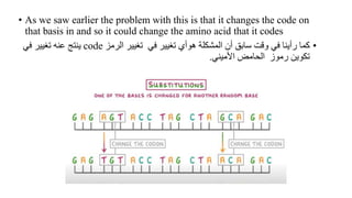 • As we saw earlier the problem with this is that it changes the code on
that basis in and so it could change the amino acid that it codes
•
‫سابق‬ ‫وقت‬ ‫في‬ ‫رأينا‬ ‫كما‬
‫أن‬
‫هو‬ ‫المشكلة‬
‫في‬ ‫تغيير‬ ‫أي‬
‫ت‬
‫غي‬
‫الرمز‬ ‫ير‬
code
‫في‬ ‫تغيير‬ ‫عنه‬ ‫ينتج‬
‫األميني‬ ‫الحامض‬ ‫رموز‬ ‫تكوين‬
.
 