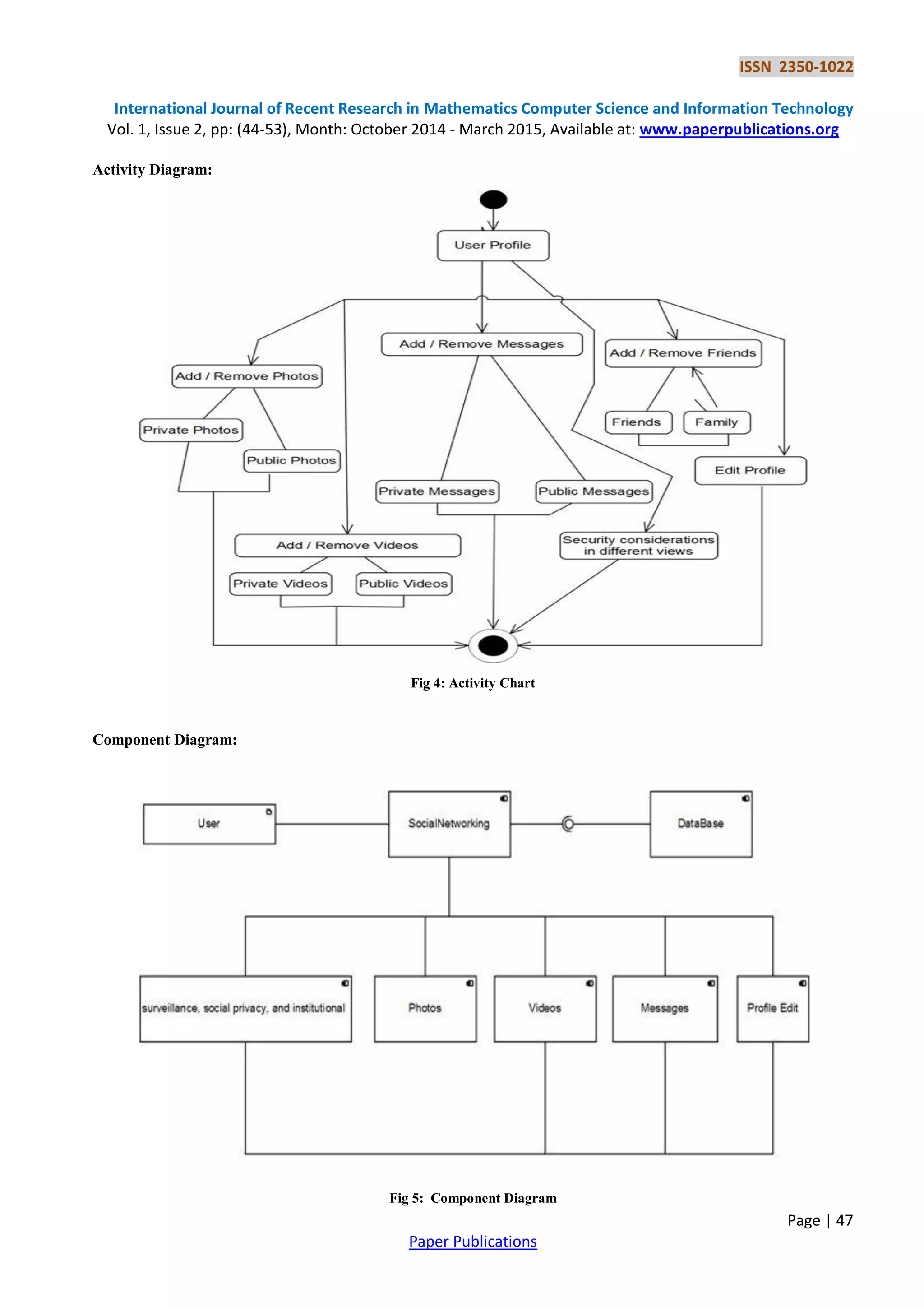 ISSN 2350-1022
International Journal of Recent Research in Mathematics Computer Science and Information Technology
Vol. 1, Issue 2, pp: (44-53), Month: October 2014 - March 2015, Available at: www.paperpublications.org
Page | 47
Paper Publications
Activity Diagram:
Fig 4: Activity Chart
Component Diagram:
Fig 5: Component Diagram
 