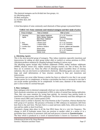 Genetics: Mutation and their Types
A Biodiction (A Unit of Dr. Divya Sharma)
Genetics / Mutation and their Types Page 17
The chemical mutagens can be divided into four groups, viz:
(a) Alkylating agents,
(b) Base analogues,
(c) Acridine dyes, and
(d) Others
A brief description of some commonly used chemicals of these groups is presented below:
a. Alkylating Agents:
This is the most powerful group of mutagens. They induce mutations especially transitions and
transversions by adding an alkyl group (either ethyl or methyl) at various positions in DNA.
Alkylation produces mutation by changing hydrogen bonding in various ways.
The alkylating agents include ethyl methane sulphonate (EMS), methyl methane sulphonate
(MMS), ethylene imines (EI), sulphur mustard, nitrogen mustard, etc. Out of these, the first
three are in common use. Since the effect of alkylating agents resembles those of ionizing
radiations, they are also known as radiomimetic chemicals. Alkylating agents can cause various
large and small deformations of base structure resulting in base pair transitions and
transversions.
Transversions can occur either because a purine has been so reduced in size that it can accept
another purine for its complement, or because a pyrimidine has been so increased in size that it
can accept another pyrimidine for its complement. In both cases, diameter of the mutant base
pair is close to that of a normal base pair.
b. Base Analogues:
Base analogues refer to chemical compounds which are very similar to DNA bases.
Such chemicals sometimes are incorporated in DNA in place of normal base during replication.
Thus, they can cause mutation by wrong base pairing. An incorrect base pairing results in
transitions or transversions after DNA replication. The most commonly used base analogues are
5 bromo uracil (5BU) and 2 amino purine (2AP).
5 bromo uracil is similar to thymine, but it has bromine at the C5 position, whereas thymine has
CH3 group at C5 position. The presence of bromine in 5BU enhances its tautomeric shift from
keto form to the enol form. The keto form is a usual and more stable form, while enol form is a
rare and less stable or short lived form.
Tautomeric change takes place in all the four DNA bases, but at a very low frequency. The
change or shift of hydrogen atoms from one position to another either in a purine or in a
pyrimidine base is known as tautomeric shift and such process is known as Tautomerization.
The base which is produced as a result of tautomerization is known as Tautomeric form or
 
