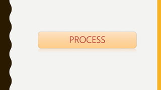 PROCESS
 