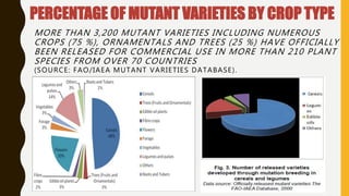 MORE THAN 3,200 MUTANT VARIETIES INCLUDING NUMEROUS
CROPS (75 %), ORNAMENTALS AND TREES (25 %) HAVE OFFICIALLY
BEEN RELEASED FOR COMMERCIAL USE IN MORE THAN 210 PLANT
SPECIES FROM OVER 70 COUNTRIES
(SOURCE: FAO/IAEA MUTANT VARIETIES DATABASE).
PERCENTAGE OF MUTANT VARIETIES BY CROP TYPE
 