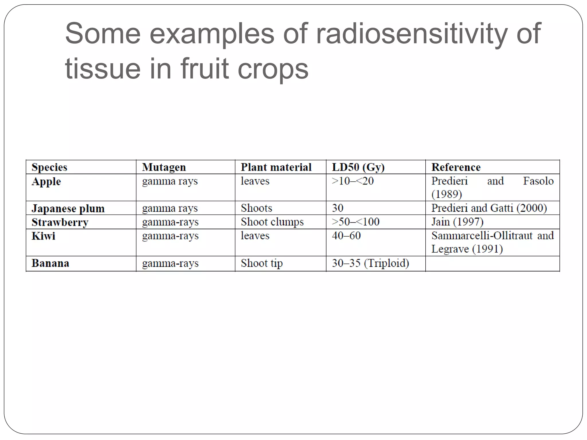 Some examples of radiosensitivity of
tissue in fruit crops
 