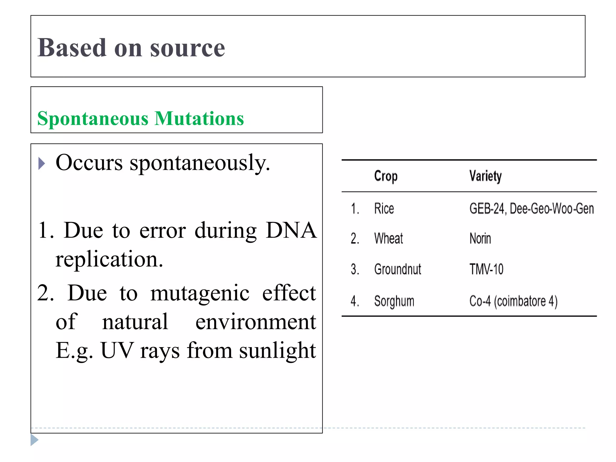 Based on source
Spontaneous Mutations
 Occurs spontaneously.
1. Due to error during DNA
replication.
2. Due to mutagenic effect
of natural environment
E.g. UV rays from sunlight
 