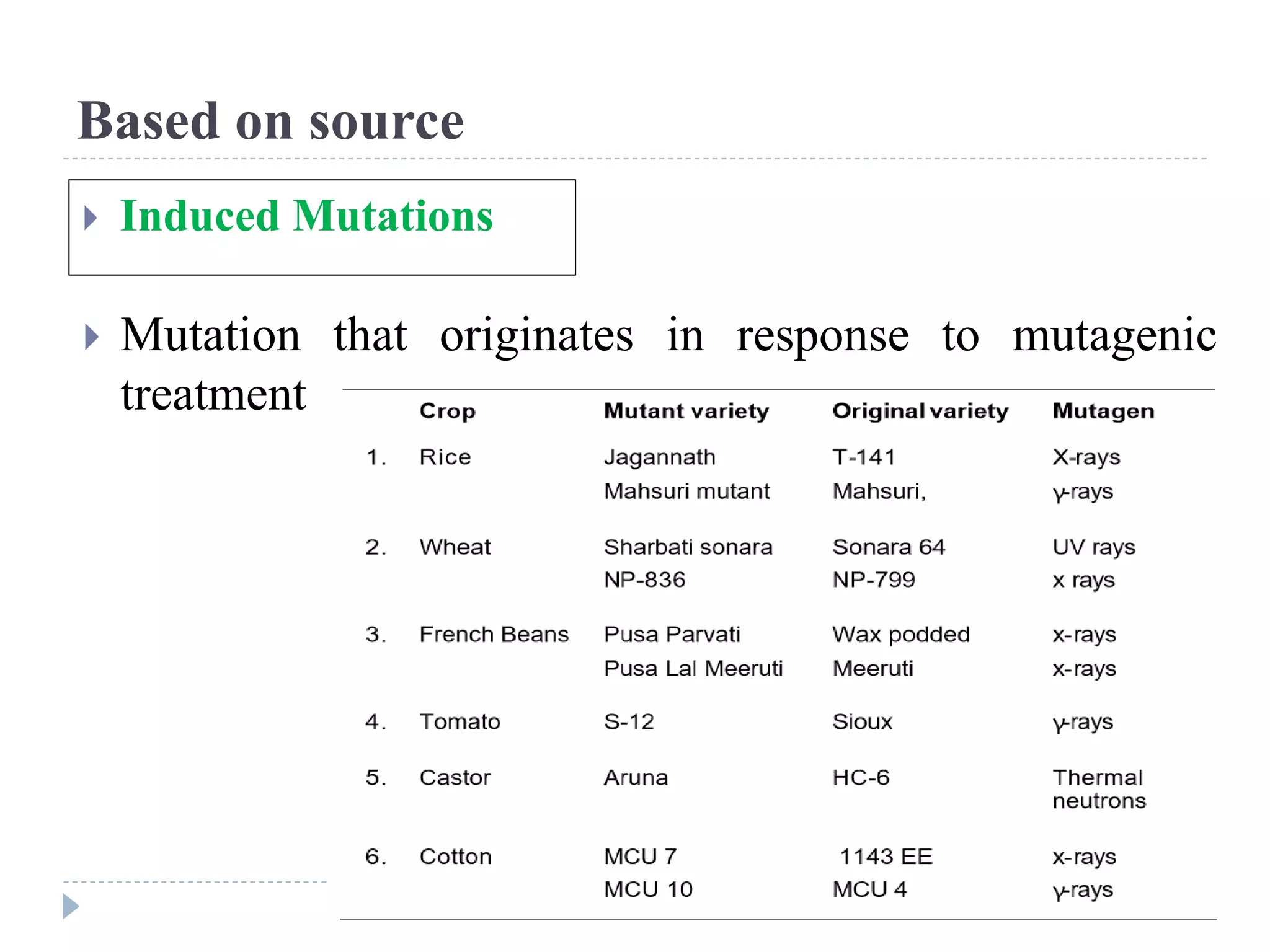 Based on source
 Induced Mutations
 Mutation that originates in response to mutagenic
treatment
 
