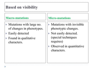 Based on visibility
Macro-mutations Micro-mutations
 Mutations with large no.
of changes in phenotypes.
 Easily detected
 Found in qualitative
characters.
 Mutations with invisible
phenotypic changes.
 Not easily detected.
(special techniques
requires)
 Observed in quantitative
characters.
 