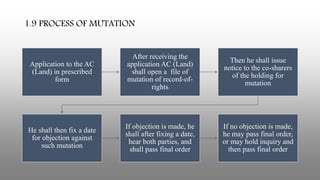 1.9 PROCESS OF MUTATION
Application to the AC
(Land) in prescribed
form
After receiving the
application AC (Land)
shall open a file of
mutation of record-of-
rights
Then he shall issue
notice to the co-sharers
of the holding for
mutation
He shall then fix a date
for objection against
such mutation
If objection is made, he
shall after fixing a date,
hear both parties, and
shall pass final order
If no objection is made,
he may pass final order,
or may hold inquiry and
then pass final order
 