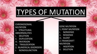 TYPES OF MUTATION
CHROMOSOMAL
MUTATION
1. STRUCTURAL
ABNORMALITIES
i. DELETION
ii. DUPLICATION
iii. INVERSION
iv. TRASLOCATION
2. NUMERICAL DISORDERS
i. NONDISJUNCTION
GENE MUTATION
1. POINT MUTATION
i. NONSENSE
ii. MISSENSE
iii. SILENT
2. FRAMESHIFT
MUTATION
i. INSERTION
ii. DELETION
 