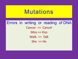 Mutations
Errors in writing or reading of DNA
Cancer == Cancel
Miss == Kiss
Walk == Talk
She == He
 