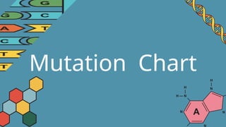 PowerPoint presentation for Mutation and its classifications. | PPTX