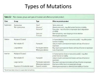 Mutations and mutagenesis MPH 19 1-15 | PPTX