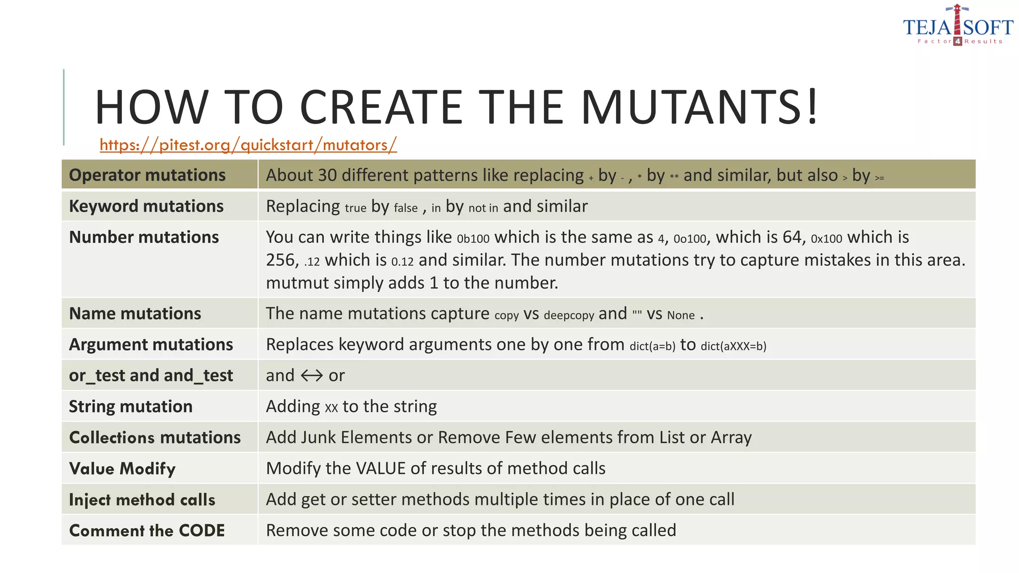 HOW TO CREATE THE MUTANTS!
Operator mutations About 30 different patterns like replacing + by - , * by ** and similar, but also > by >=
Keyword mutations Replacing true by false , in by not in and similar
Number mutations You can write things like 0b100 which is the same as 4, 0o100, which is 64, 0x100 which is
256, .12 which is 0.12 and similar. The number mutations try to capture mistakes in this area.
mutmut simply adds 1 to the number.
Name mutations The name mutations capture copy vs deepcopy and "" vs None .
Argument mutations Replaces keyword arguments one by one from dict(a=b) to dict(aXXX=b)
or_test and and_test and ↔ or
String mutation Adding XX to the string
Collections mutations Add Junk Elements or Remove Few elements from List or Array
Value Modify Modify the VALUE of results of method calls
Inject method calls Add get or setter methods multiple times in place of one call
Comment the CODE Remove some code or stop the methods being called
https://pitest.org/quickstart/mutators/
 