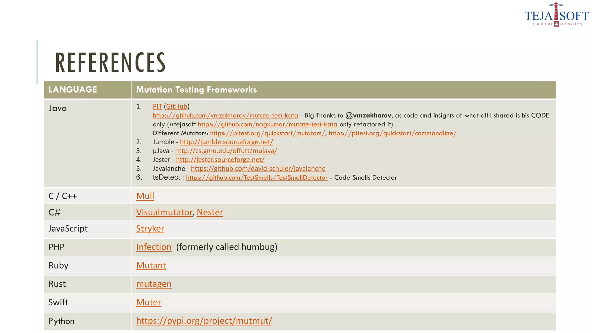 REFERENCES
LANGUAGE Mutation Testing Frameworks
Java 1. PIT (GitHub)
https://github.com/vmzakharov/mutate-test-kata - Big Thanks to @vmzakharov, as code and insights of what all I shared is his CODE
only (#tejasoft https://github.com/nagkumar/mutate-test-kata only refactored it)
Different Mutators: https://pitest.org/quickstart/mutators/, https://pitest.org/quickstart/commandline/
2. Jumble - http://jumble.sourceforge.net/
3. µJava - http://cs.gmu.edu/offutt/mujava/
4. Jester - http://jester.sourceforge.net/
5. Javalanche - https://github.com/david-schuler/javalanche
6. tsDetect : https://github.com/TestSmells/TestSmellDetector - Code Smells Detector
C / C++ Mull
C# Visualmutator, Nester
JavaScript Stryker
PHP Infection (formerly called humbug)
Ruby Mutant
Rust mutagen
Swift Muter
Python https://pypi.org/project/mutmut/
 