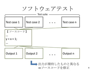 ソフトウェアテスト
                         Test suite


Test case 1   Test case 2             ...   Test case n

【 ソースコード 】
…
y = x + 1;
…


Output 1      Output 2                ...   Output n


                         出力が期待したものと異なる
                         ⇒ソースコードを修正                       4
 