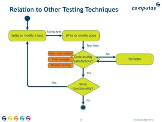 Relation to Other Testing Techniques




                       21              © Computas AS 27.01.12
 