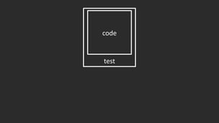 Mutation testing with PIT | PDF