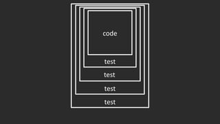 Mutation testing with PIT | PDF