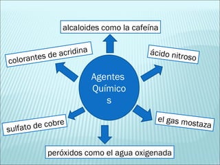 Agentes  Químicos alcaloides como la cafeína ácido nitroso el gas mostaza colorantes de acridina    sulfato de cobre peróxidos como el agua oxigenada 