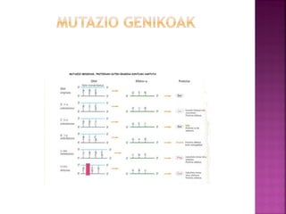 Mutazioak