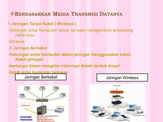 macam macam jaringan internet