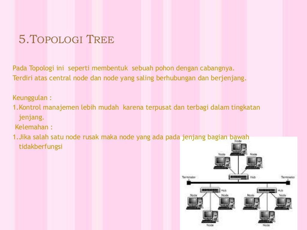 macam macam jaringan internet