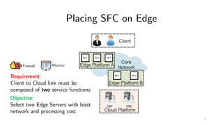 Placing SFC on Edge
ES 1 ES 2 ES 3
ES 1 ES 2
Requirement:
Client to Cloud link must be
composed of two service functions
Objective:
Select two Edge Servers with least
network and processing cost
Firewall Monitor
3
 