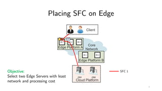 Placing SFC on Edge
ES 1 ES 2 ES 3
ES 1 ES 2
SFC 1Objective:
Select two Edge Servers with least
network and processing cost
3
 