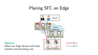 Placing SFC on Edge
ES 1 ES 2 ES 3
ES 1 ES 2
SFC 1
SFC 2
Objective:
Select two Edge Servers with least
network and processing cost
3
 