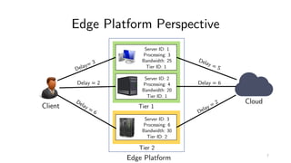 Edge Platform Perspective
Client Tier 1
Tier 2
Server ID: 1
Processing: 3
Bandwidth: 25
Server ID: 2
Processing: 4
Bandwidth: 20
Server ID: 3
Processing: 6
Bandwidth: 30
Edge Platform
Delay= 3
Delay = 2
Delay =
6
Delay = 5
Delay = 6
Delay = 2 Cloud
Tier ID: 1
Tier ID: 2
Tier ID: 1
7
 