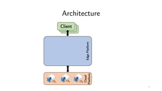 Architecture
ClientClientClient
EdgePlatform
Cloud
Platform
CS1
CS2 CS3
8
 