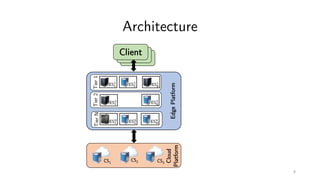 Architecture
ClientClientClient
EdgePlatform
Cloud
Platform
CS1
CS2 CS3
Tier1
ES#
#
ES$
#ES%
#
Tier2
ES#
% ES&
%
TierN
ES#
'
ES%
'
ES(
'
8
 