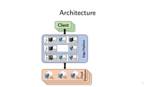 Architecture
ClientClientClient
EdgePlatform
CS
1
CS
2
CS
n
CS
1
CS
2
CS
n
Cloud
Platform
CS1
CS2 CS3
Tier1
ES#
#
ES$
#ES%
#
Tier2
ES#
% ES&
%
TierN
ES#
'
ES%
'
ES(
'
8
 