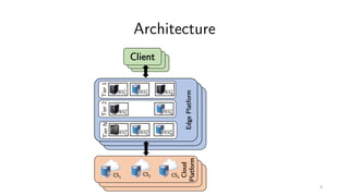 Architecture
ClientClientClient
EdgePlatform
CS
1
CS
2
CS
n
CS
1
CS
2
CS
n
Cloud
Platform
CS1
CS2 CS3
Tier1
ES#
#
ES$
#ES%
#
Tier2
ES#
% ES&
%
TierN
ES#
'
ES%
'
ES(
'
8
 