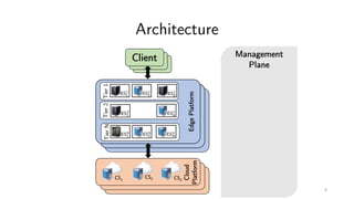 Management
Plane
Architecture
ClientClientClient
EdgePlatform
CS
1
CS
2
CS
n
CS
1
CS
2
CS
n
Cloud
Platform
CS1
CS2 CS3
Tier1
ES#
#
ES$
#ES%
#
Tier2
ES#
% ES&
%
TierN
ES#
'
ES%
'
ES(
'
8
 