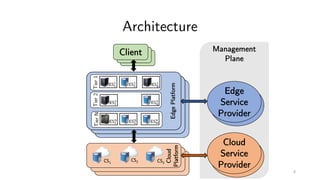 Management
Plane
Architecture
ClientClientClient
EdgePlatform
CS
1
CS
2
CS
n
CS
1
CS
2
CS
n
Cloud
Platform
CS1
CS2 CS3
Tier1
ES#
#
ES$
#ES%
#
Tier2
ES#
% ES&
%
TierN
ES#
'
ES%
'
ES(
'
Cloud
Service
Provider
Edge
Service
Provider
8
 