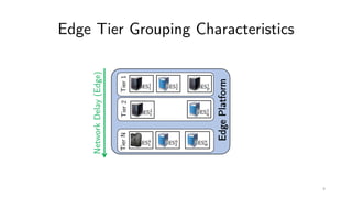 Edge Tier Grouping Characteristics
EdgePlatform
Tier1
ES#
#
ES$
#ES%
#
Tier2
ES#
% ES&
%
TierN
ES#
'
ES%
'
ES(
'
NetworkDelay(Edge)
9
 