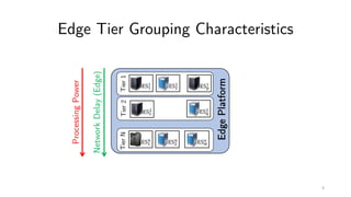 Edge Tier Grouping Characteristics
EdgePlatform
Tier1
ES#
#
ES$
#ES%
#
Tier2
ES#
% ES&
%
TierN
ES#
'
ES%
'
ES(
'
NetworkDelay(Edge)
ProcessingPower
9
 