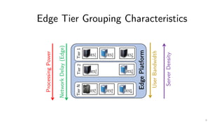 Edge Tier Grouping Characteristics
EdgePlatform
Tier1
ES#
#
ES$
#ES%
#
Tier2
ES#
% ES&
%
TierN
ES#
'
ES%
'
ES(
'
NetworkDelay(Edge)
UserBandwidth
ProcessingPower
ServerDensity
9
 