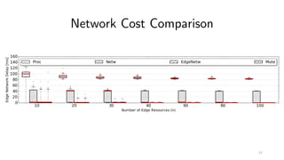 Network Cost Comparison
17
 