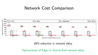 Network Cost Comparison
66% reduction in network delay
Optimization of Edge vs. End-to-End network delay
17
 