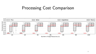 Processing Cost Comparison
18
 