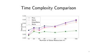 Time Complexity Comparison
19
 