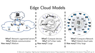 Edge Cloud Models
Cloud
Fog Data
Store
Fog
Edge
What?:
Why?:
How many?:
Network augmented servers
Mobile communication
Medium
What?:
Why?:
How many?:
Compute devices
IoT+User tasks
Large
What?:
Why?:
How many?:
Compute+Network
Hybrid cloud tasks
Very large
N. Mohan and J. Kangasharju, "Edge-Fog cloud: A distributed cloud for Internet of Things computations," 2016 Cloudification of the Internet of Things (CIoT), pp. 1-6.
64
 