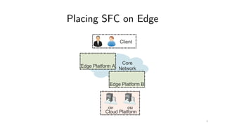 Placing SFC on Edge
3
 