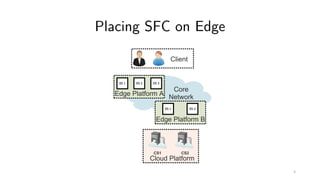 Placing SFC on Edge
ES 1 ES 2 ES 3
ES 1 ES 2
3
 
