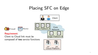 Placing SFC on Edge
ES 1 ES 2 ES 3
ES 1 ES 2
Requirement:
Client to Cloud link must be
composed of two service functions
Firewall Monitor
3
 
